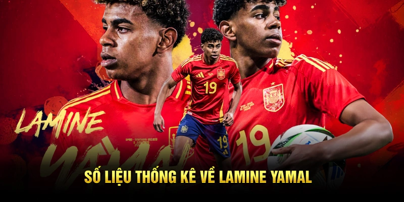 Số liệu thống kê về Lamine Yamal